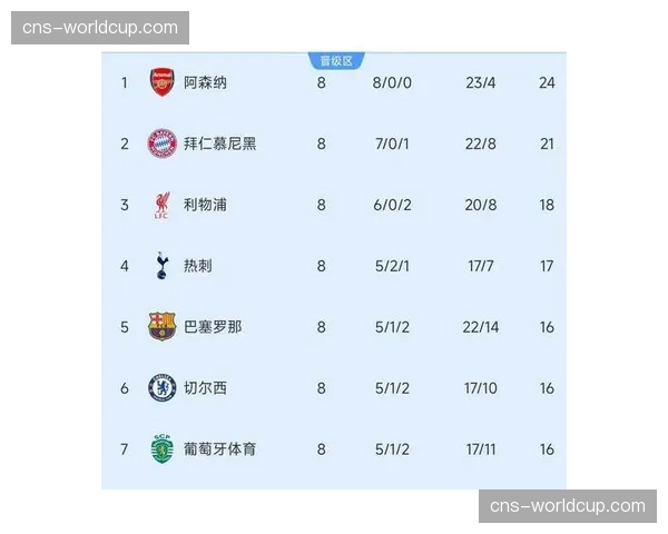 数据深度：控球率与胜利脱钩，本赛季欧冠淘汰赛的防守反击趋势